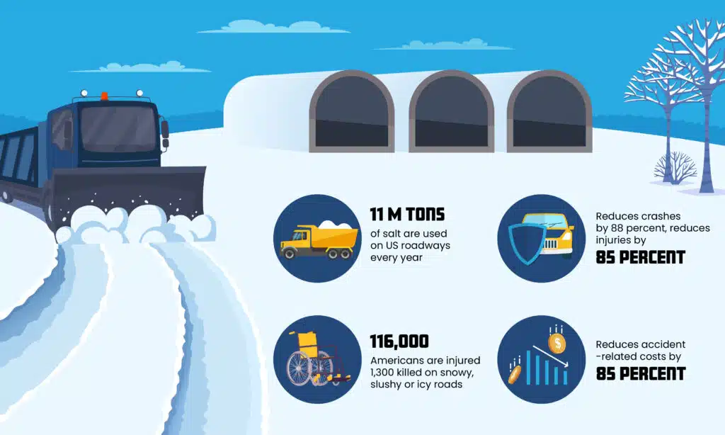 Road Salt Use & Storage