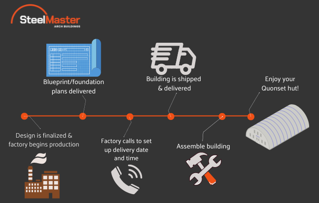 Project Roadmap